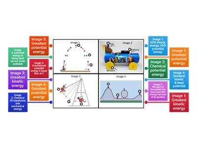 Diagraming Potential Energy, Kinetic Energy 