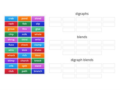 Digraphs, blends and digraph blends sort