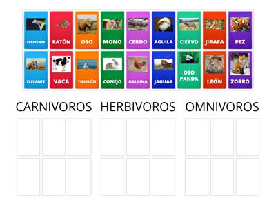 CLASIFICACIÓN CARNÍVOROS, HERBÍVOROS Y OMNÍVOROS