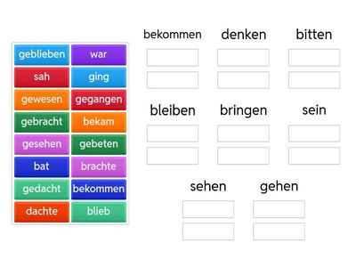 3 Gundformen der starken Verben