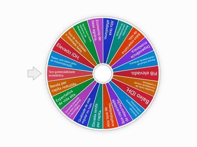 PAÍSES DESENVOLVIDOS, SUBDESENVOLVIDOS E EMERGENTES