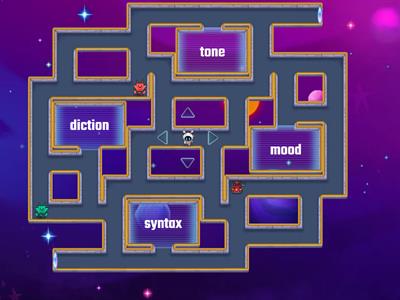 What's Mood, Syntax, Diction, and Tone?