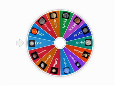 Solar System wheel see which planet survives  planets are all dead if sun dies