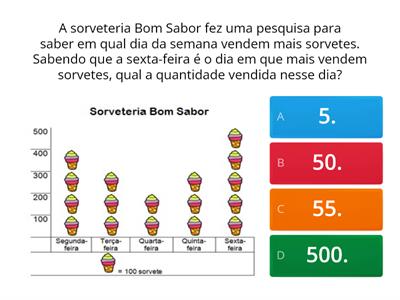  Gráfico e Tabelas