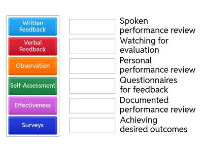 Sports Feedback and Evaluation