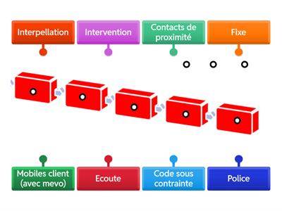 Le signal code sous contrainte