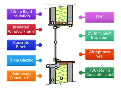 Label - Concrete Window