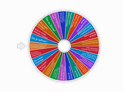 Osnove računala, Upravljanje računalom