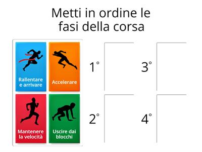 Le fasi della corsa