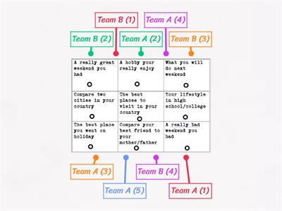 EC B3 M2 Speaking Activity 2 minute tic-tac-toe