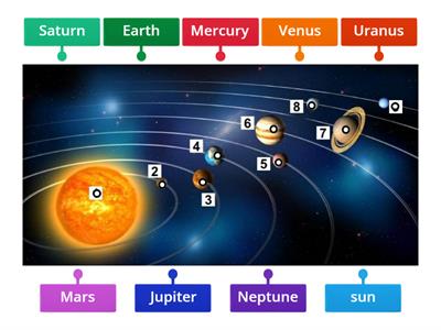 Planets unit 12 english 8