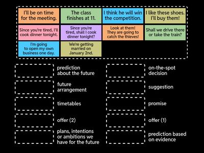 Future forms_Drag and drop