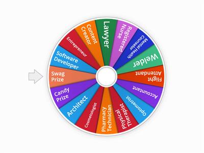 EDUCATIONAL TALENT SEARCH CAREER WHEEL TRIVIA