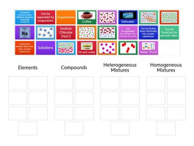 Elements, Compounds, and Mixtures