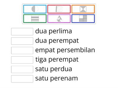 Tahun 3 : Pecahan wajar 