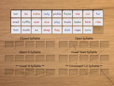 Syllable Types Sort - 6 types, including Units