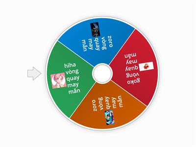vòng quay nhân vật may mắn