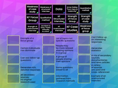 Research Methods - Higher Sociology
