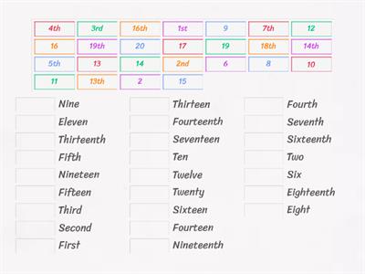 Cardinal and Ordinal numbers