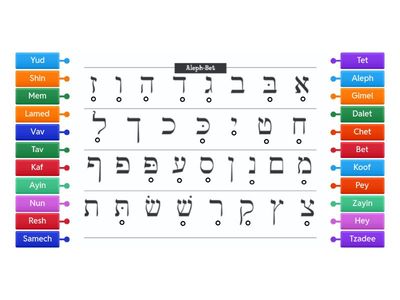 Intoduction Hebrew Aleph Bet
