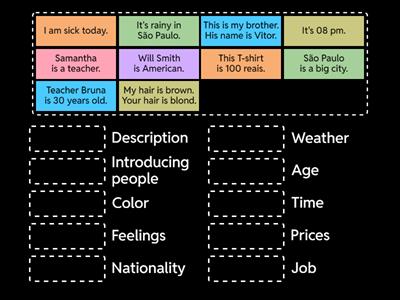 Different Uses of Be