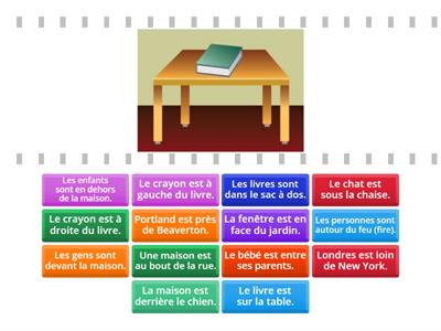 Les prépositions de lieu