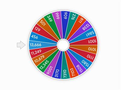 Rounding to the nearest 100