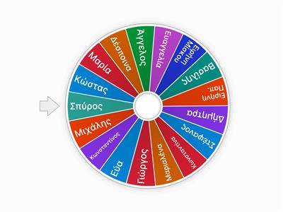 Ο ΤΡΟΧΟΣ ΤΟΥ Β2