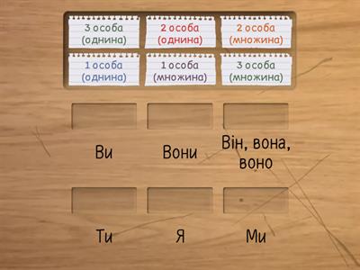    Особові займенники
