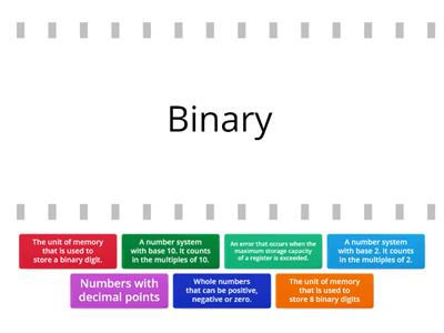 Binary System Glossary