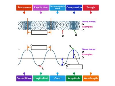 Y9 Science - Wave Properties 