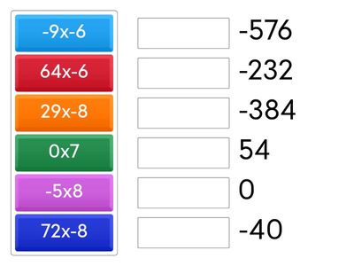 Multiplying and dividing negative numbers