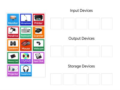 Input, Output and Storage Devices