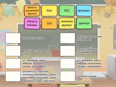 Функція. Область визначення та область значень функції.