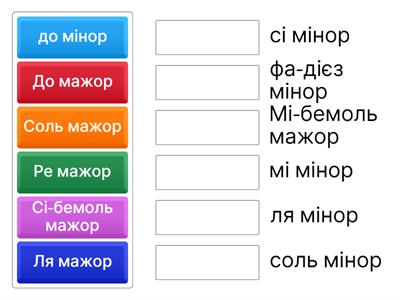Паралельні тональності