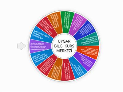 İNEGÖL UYGAR BİLGİ KURS MERKEZİ SORULARLA LGS TAKTİKLERİ