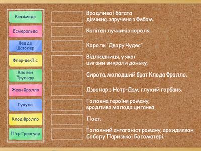 Персонажі роману Віктора Гюго "Собор Паризької Богоматері"