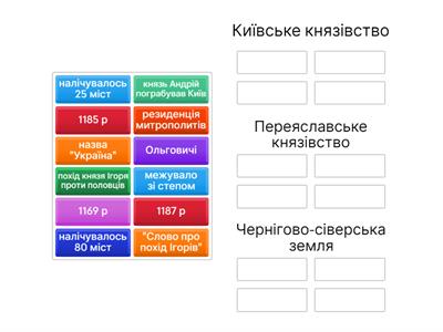 Роздробленість Русі-України