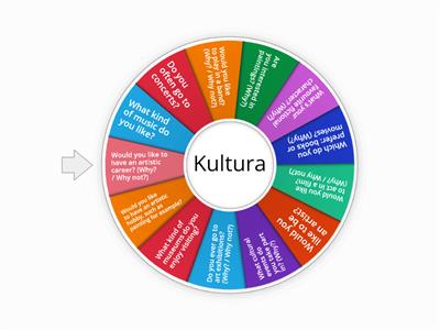 Kultura - mówienie