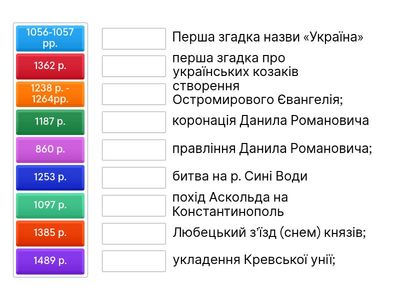 11 кл. НМТ Історія. Дати. Теми 2-5.