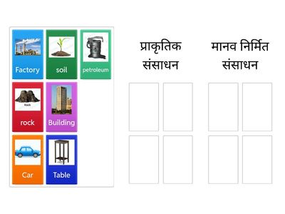 संसाधन के प्रकार