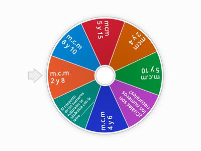 Copia del Mínimo común Múltiplo