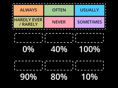 ADVERBS OF FREQUENCY