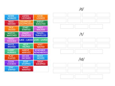 Pronunciation of Regular Verbs
