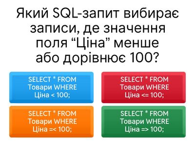 Сортування, фільтрування та агрегатні функції в SQL