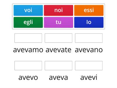 VERBO AVERE TEMPO IMPERFETTO ABBINAMENTI