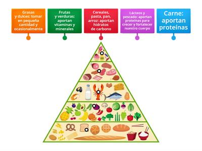 Pirámide de alimentación