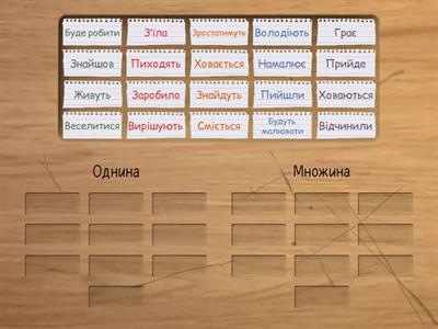 Число дієслів