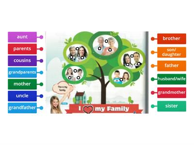 family tree