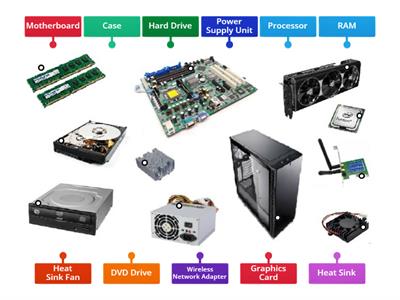 Parts of a Computer